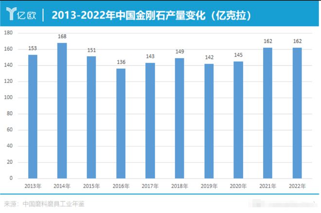 美钻商巨头负债3亿美媒：中国坏规矩！马竞合作伙伴全球钻石价格再跌40%！(图11)