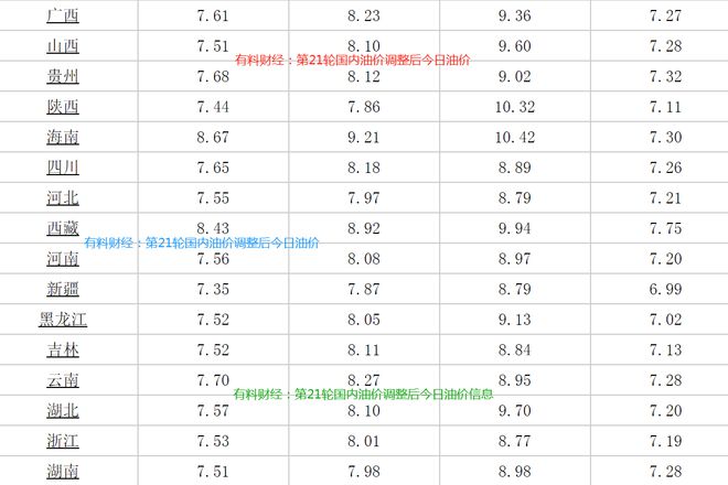 0月27日江苏浙江95号汽油价格8元时代k8凯发马竞赞助国内油价调整消息：今天1