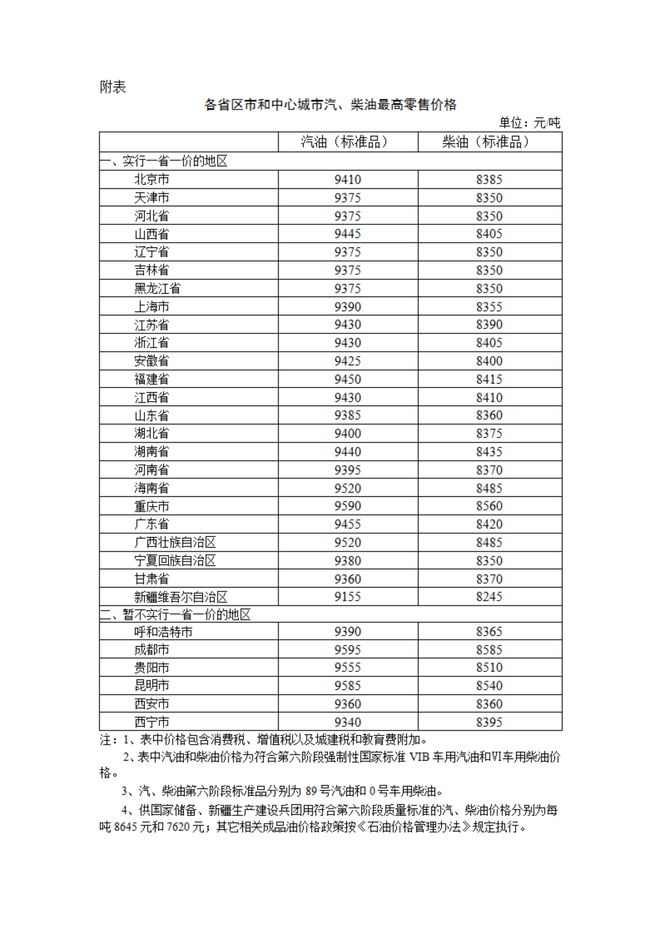 0月27日江苏浙江95号汽油价格8元时代k8凯发马竞赞助国内油价调整消息：今天1(图2)